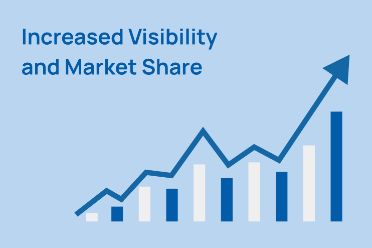 Increase ecommerce visibility and market share with 1digitalstack.ai